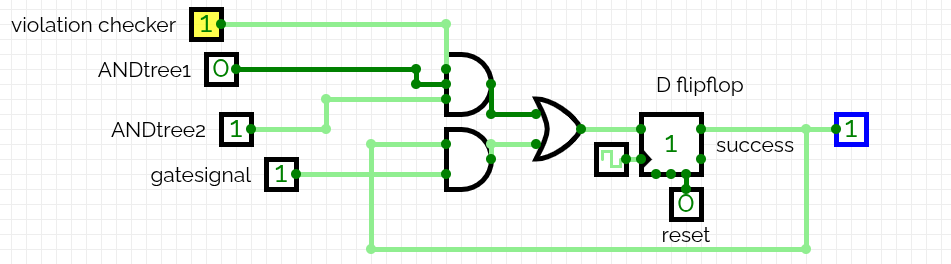This is the circuit which drives the success output, and it feeds itself back as one of its own inputs