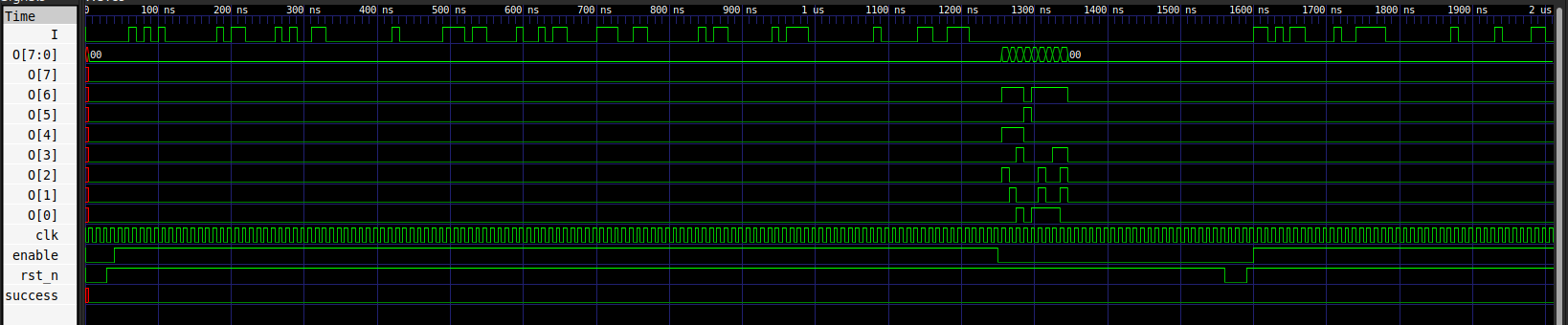 you can see there is some output after a lot of cycles after the reset